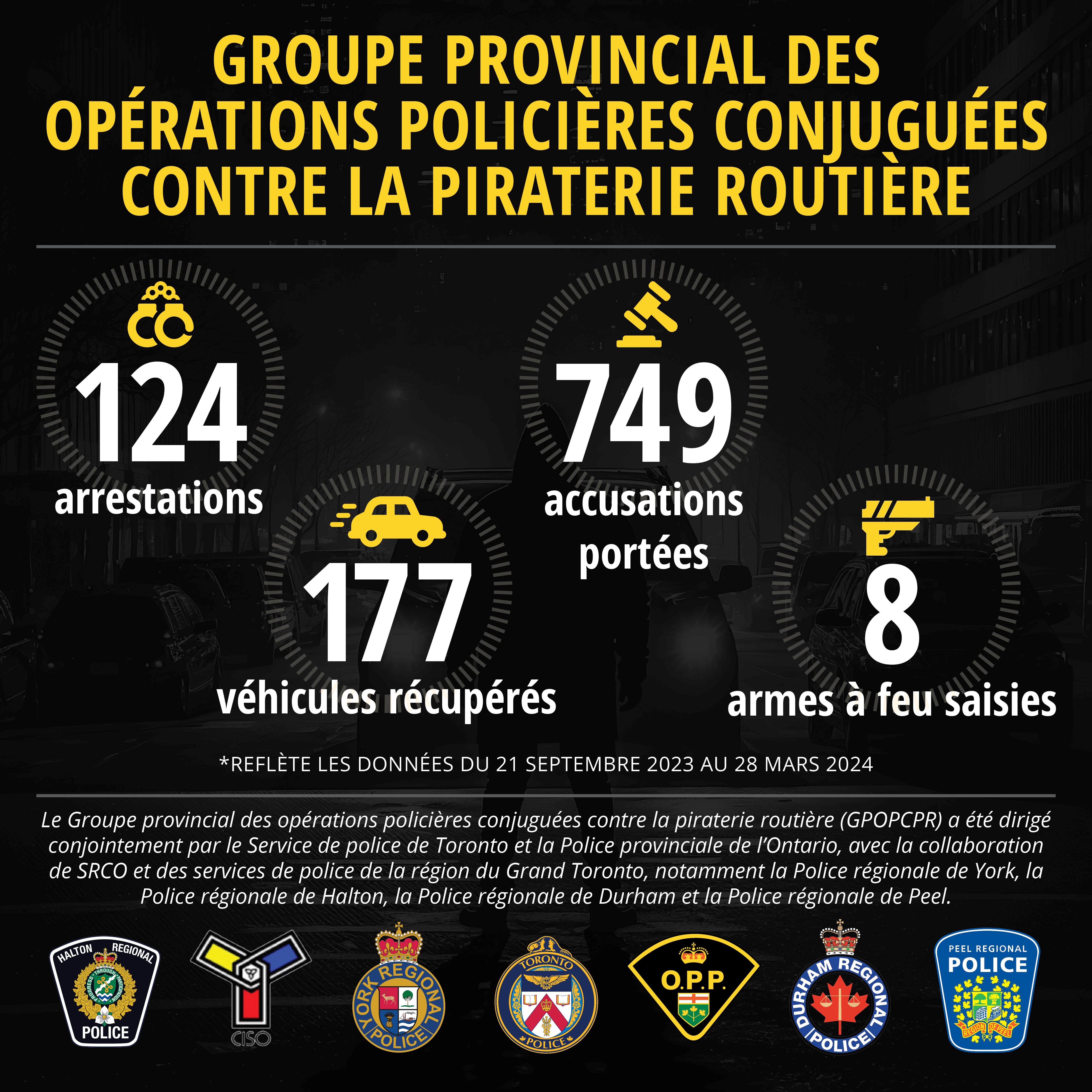 Infographie sur le vol de voiture provincial