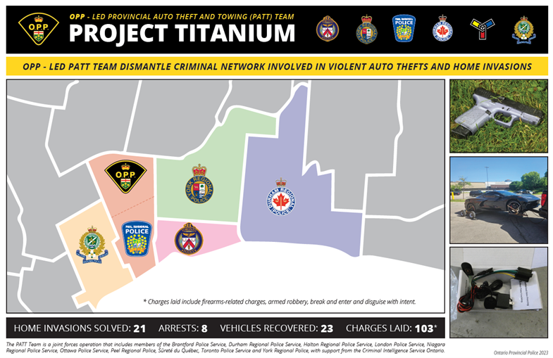 Project Titanium - map